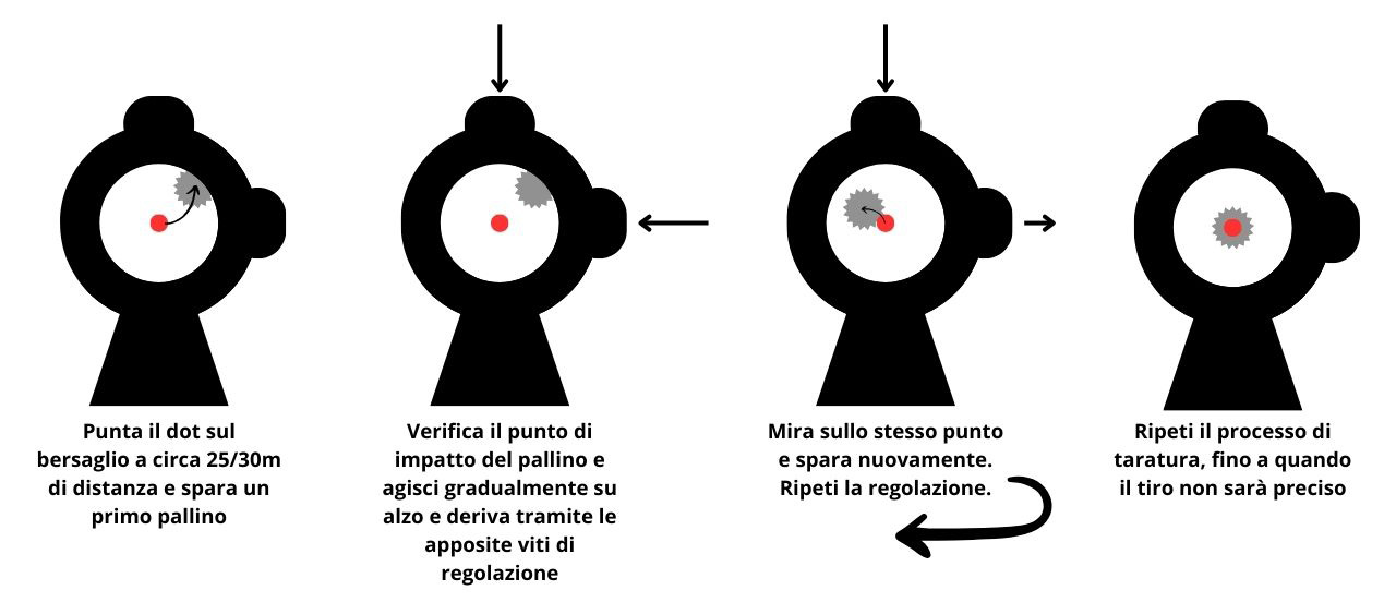 Come tarare il red dot