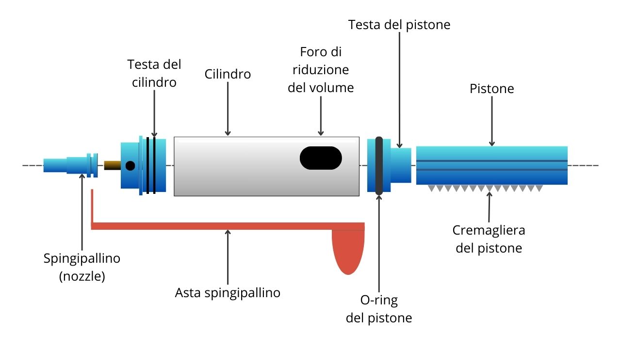 Struttura del gruppo aria per fucili da softair
